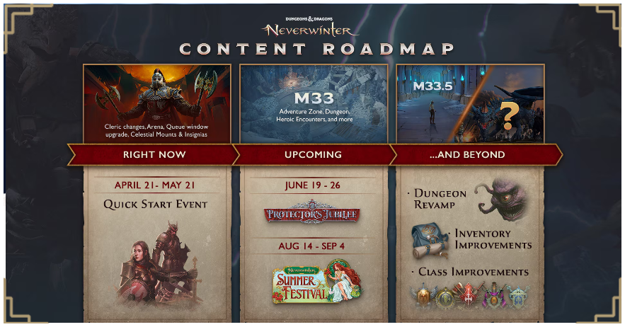 Neverwinter Content Roadmap